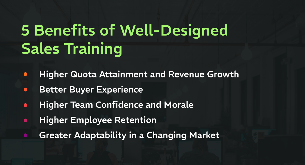 Graphic listing 5 benefits of well-designed sales training: Higher Quota Attainment and Revenue Growth, Better Buyer Experience, Higher Team Confidence and Morale, Higher Employee Retention, and Greater Adaptability in a Changing Market.