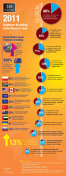 Employer Brand International Global Trends