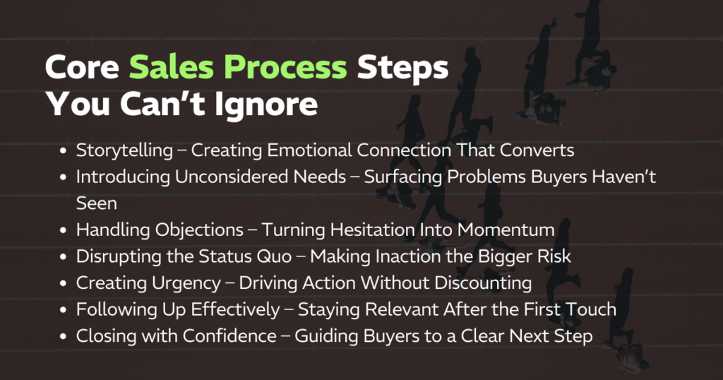 From Pitch to Partner: Sales Techniques for Long-Term Wins 2 RYAN Interior Core Sales Process Steps You Cant Ignore