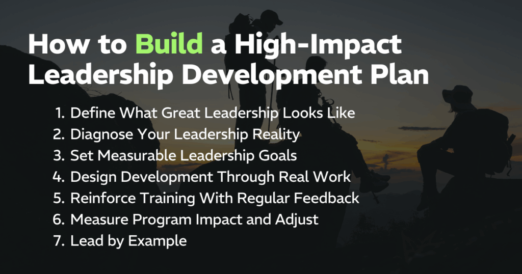 Leadership Development Planning for Human Centered Growth 2 How to Build a High-Impact Leadership Development Plan
1. Define What Great Leadership Looks Like
2. Diagnose Your Leadership Reality
3. Set Measurable Leadership Goals
4. Design Development Through Real Work
5. Reinforce Training With Regular Feedback
6. Measure Program Impact and Adjust
7. Lead by Example