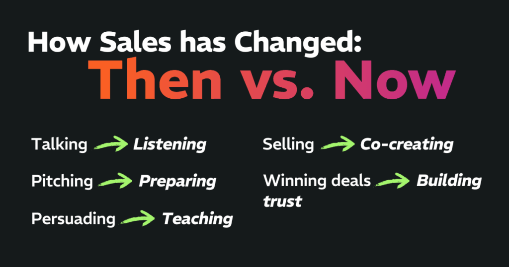 How Sales has Changed: Then vs. Now: Talking → Listening, Pitching → Preparing, Persuading → Teaching, Selling → Co-creating, Winning deals → Building trust
