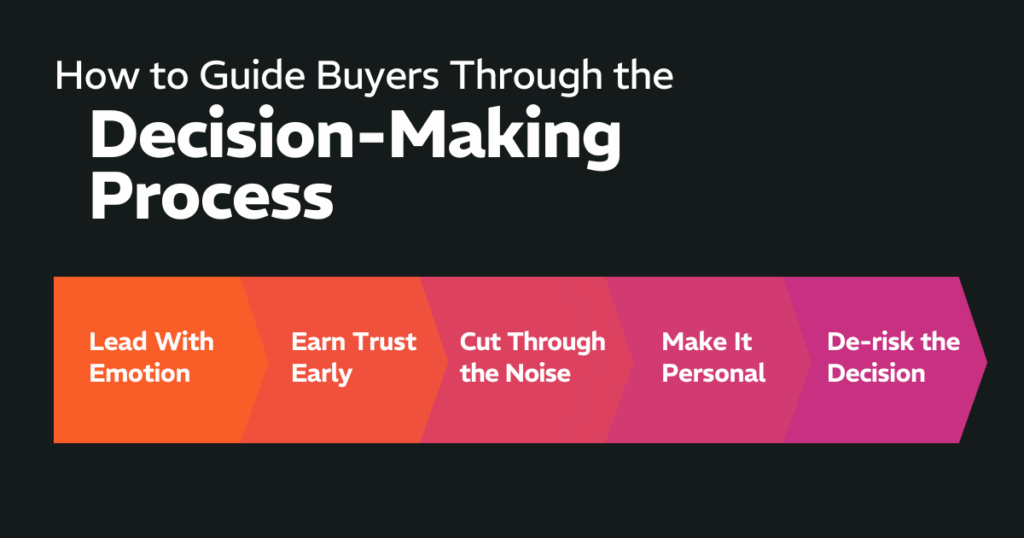 How to Guide Buyers Through the Decision-Making Process: 
Lead With Emotion,  Earn Trust Early, Cut Through the Noise, Make It Personal, De-risk the Decision