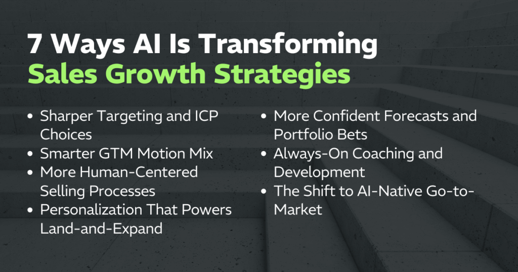 Sales Growth Strategies for the Human-Centered Enterprise 3 RE Interior Image 7 Ways AI Is Transforming Sales Growth Strategies